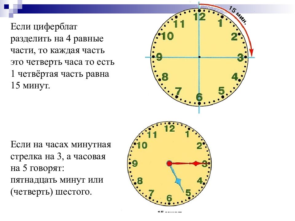 Презентация за 15 минут