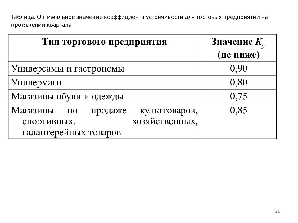 Предприятие значения