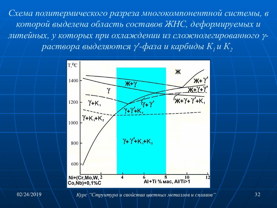 Курс меди. Политермический разрез. Построить политермический разрез. Состав многокомпонентной системы это. Политермическое сечение.