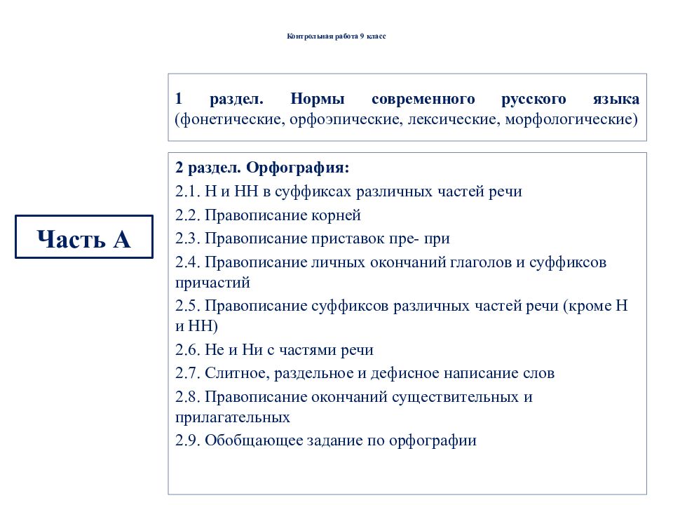 Орфография 9 класс. Районная контрольная работа по русскому языку. Районная контрольная работа по русскому языку 9 класс.