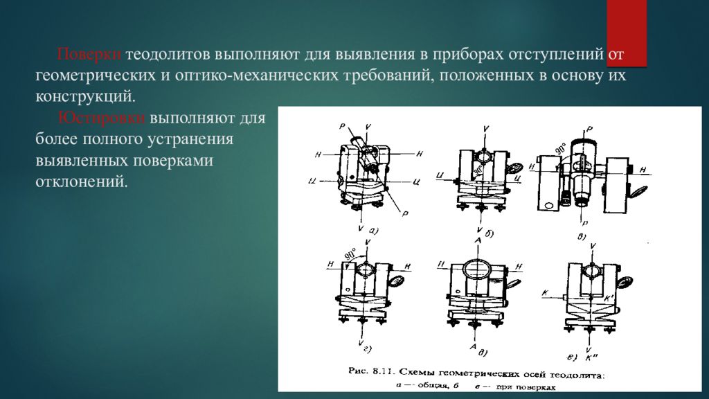 Поверки теодолита рисунок