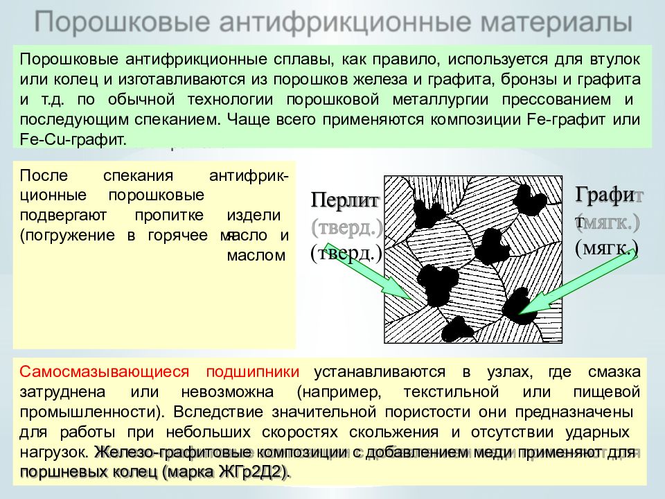 Антифрикционные материалы презентация