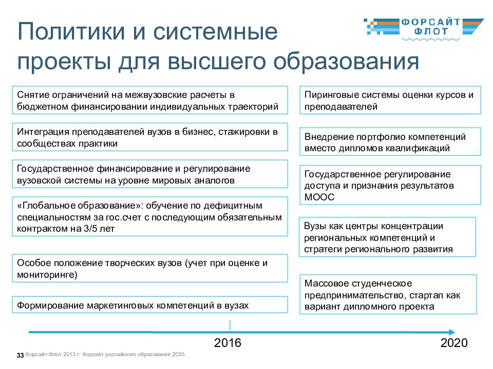 Образование 2030 официальный документ проект