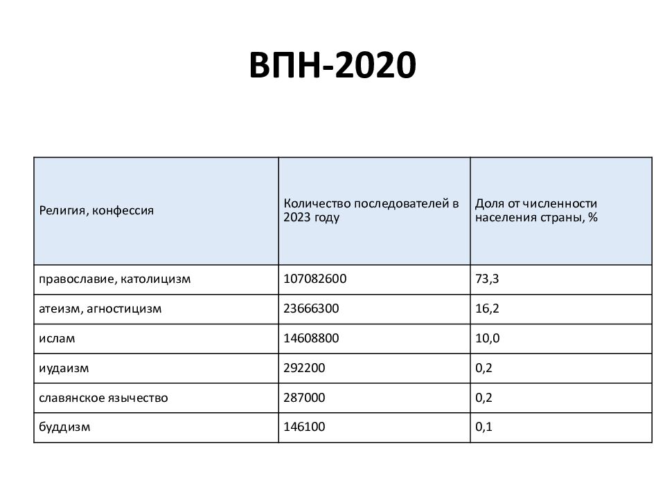 ВПН-2020