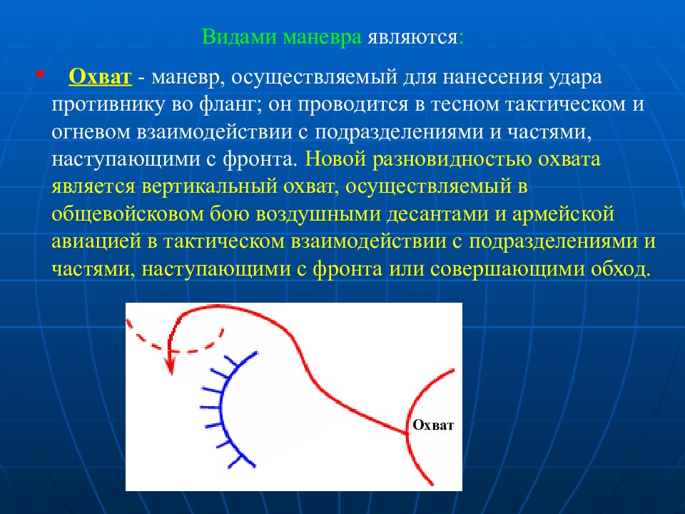 Маневр футбол. Охват (военное дело). Виды маневра.