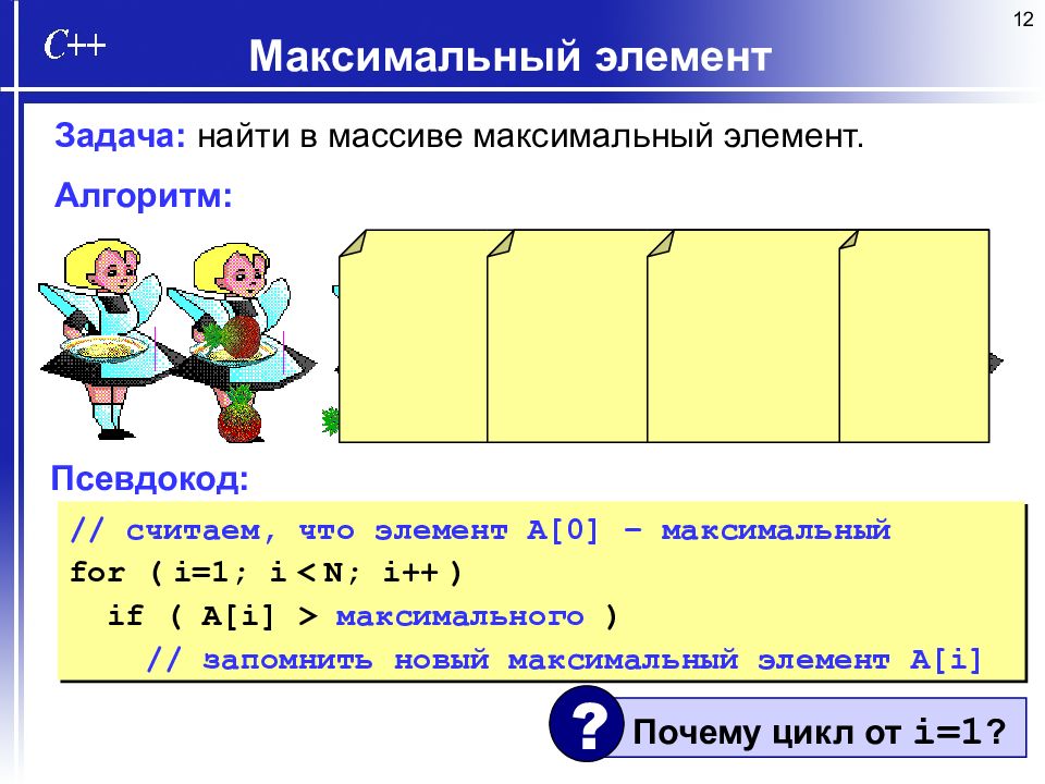 Изменения элементов задачи