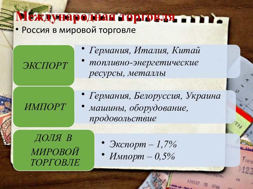 Презентация мировая экономика государственная политика в области международной торговли