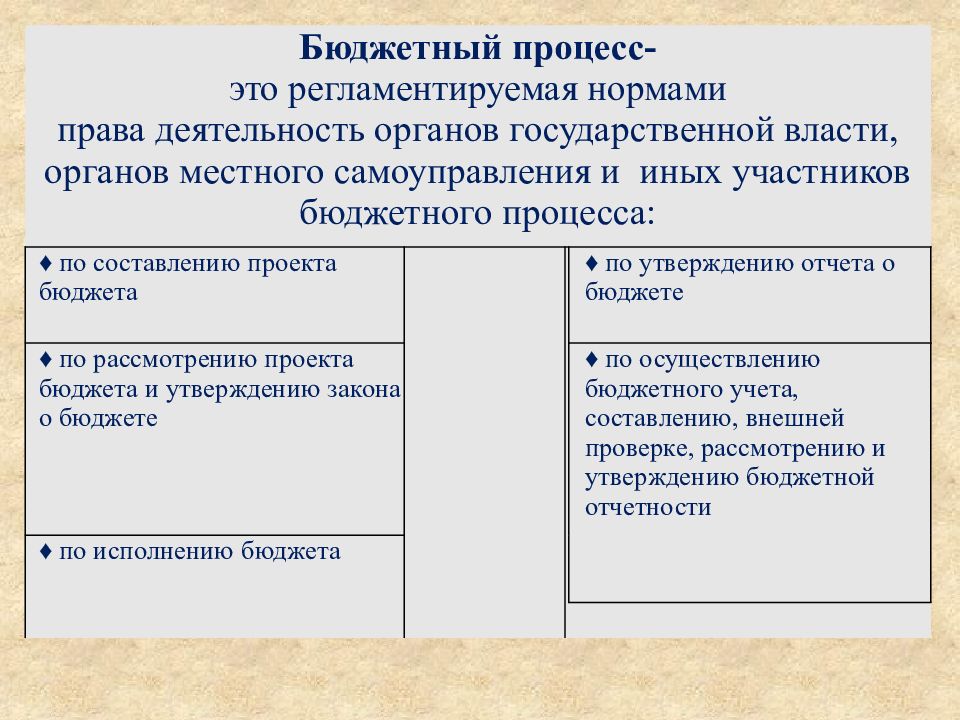 Участники бюджетного процесса и их полномочия презентация