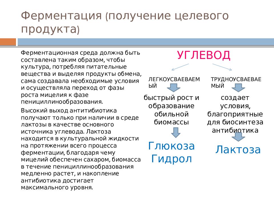 Производство антибиотиков презентация