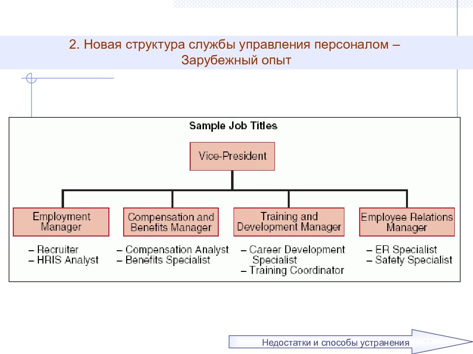 Управление службы и кадров. Структура службы по управлению персоналом. Структура службы персонала. Структура службы управления персоналом. Организационная структура службы персонала.