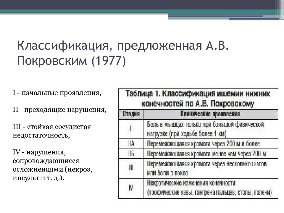 Критическая ишемия нижних конечностей карта вызова