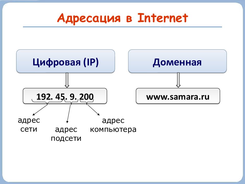 Адресация ip адресов. Правила написания IP адреса. Как выглядит IP адрес. Как пишется IP адрес в информатике. Как записывается IP-адрес компьютера?.