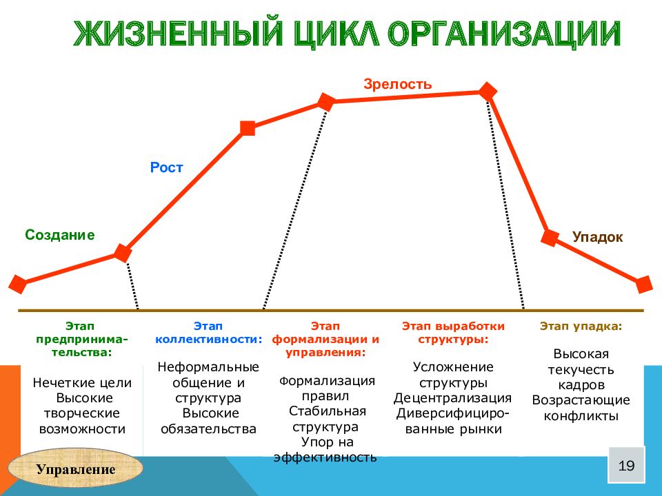 Жизненный цикл создания систем. Стадии жизненного цикла. Стадии жизненного цикла организации теория организации. Стадии и этапы жизненного цикла. Жизненный цикл компании пример пример.