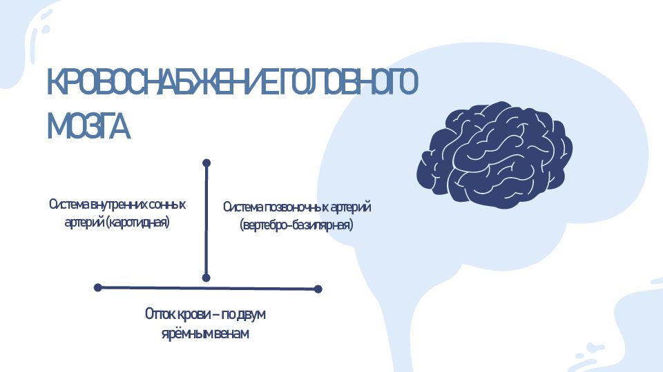 Малый инсульт