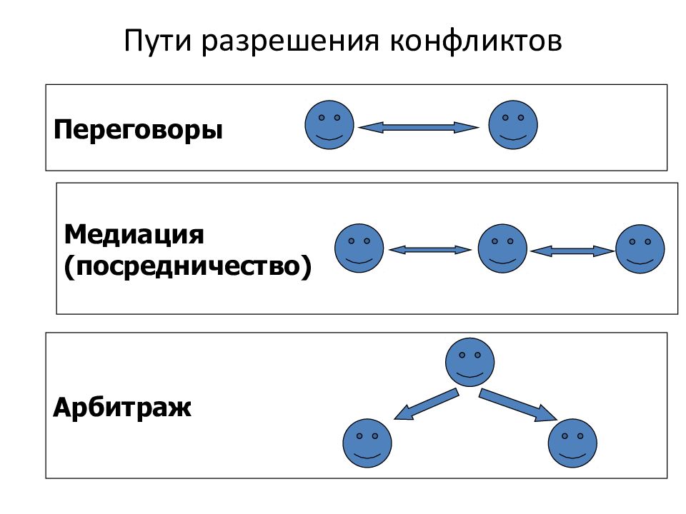 Технология посредничества презентация