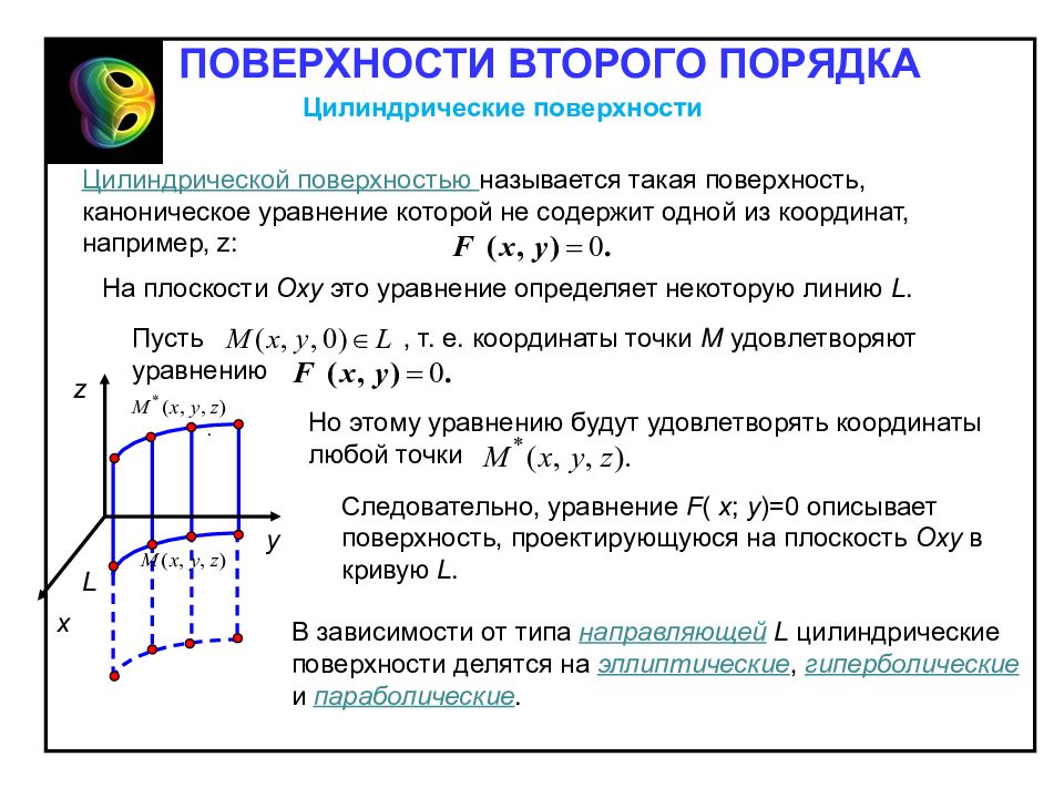 Второго порядка. Поверхности второго порядка цилиндрические поверхности. Уравнения плоскостей 2 порядка. Цилиндрическая поверхность уравнение 2 порядка. Поверхности 2 порядка цилиндр.