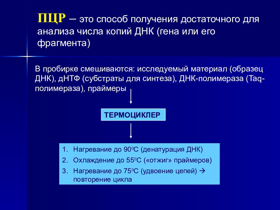 Анализ цифра. Субстраты для синтеза ДНК. 53 Тип 7.700 копий ДНК.