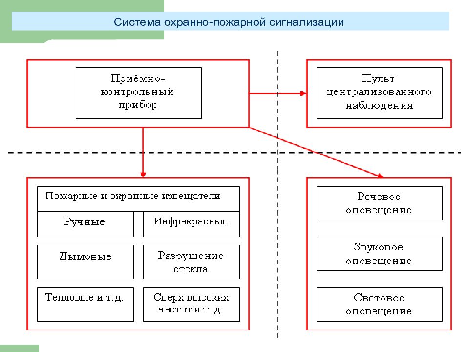 Системы пожарного мониторинга