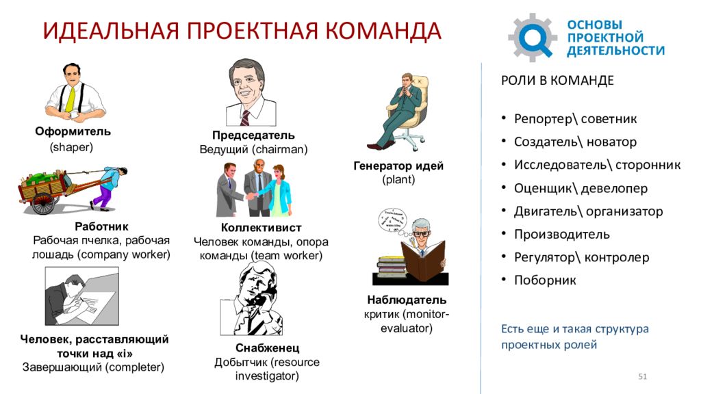 Разработка роли. Роли в проектной команде. Роли участников команды. Проектные роли команды проекта. Проектная деятельность роли в команде.