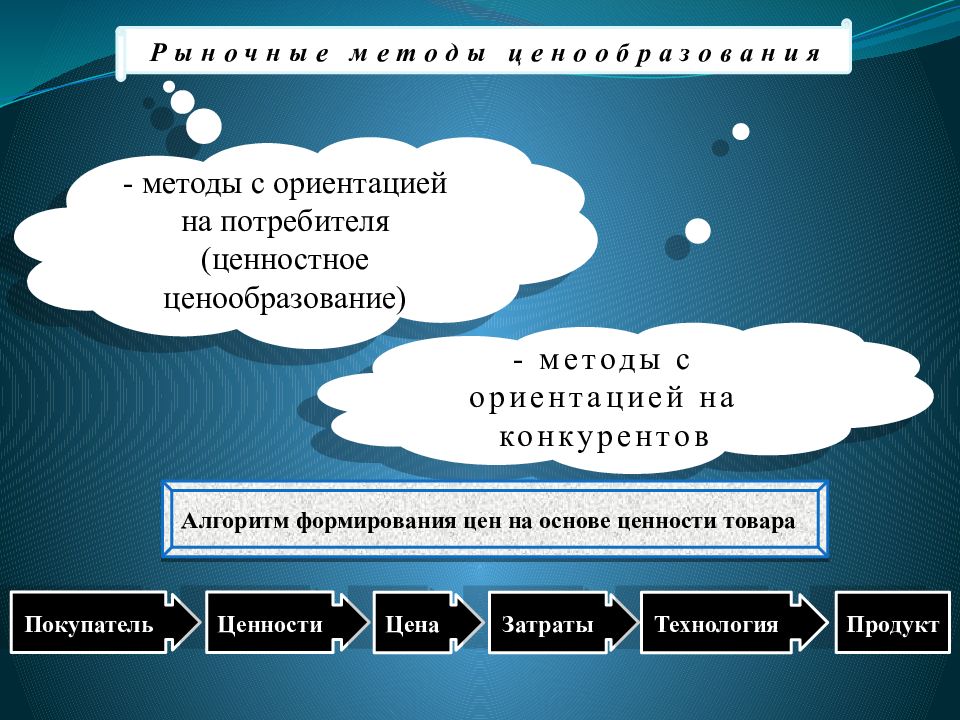 Рыночные методы. Методы с ориентацией на конкурентов. Метод ценообразования для вытеснения конкурента с рынка. Метод ценообразования с ориентацией на конкурентов. Ценностный метод ценообразования.