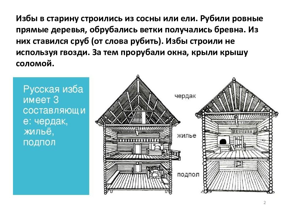 Избы 2. Внешнее украшение избы. Элементы убранства русской избы. Проекты русских изб. Внутреннее строение русской избы.