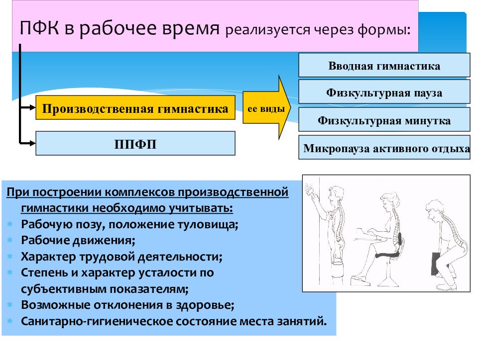 Вводная гимнастика. Физическая культура в профессиональной деятельности. Формы производственной гимнастики. Формы производственной физкультуры. Производственная физическая культура презентация.