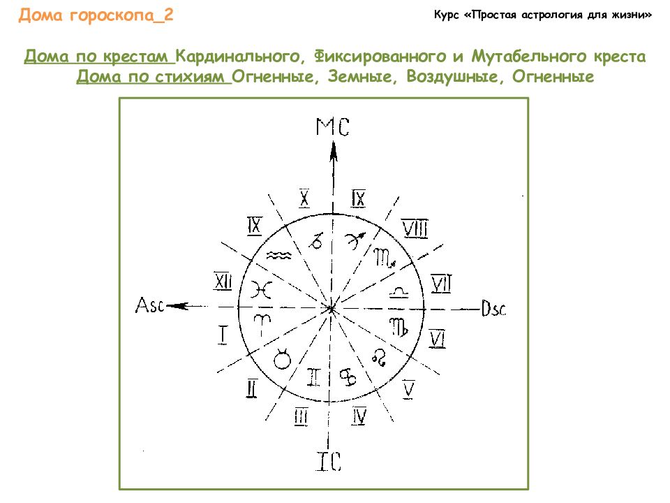 Кардинальные фиксированные