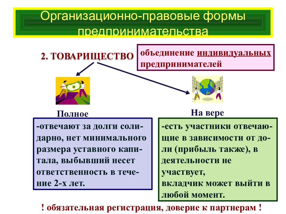 Правовые формы предпринимательства тест. Организационно-правовые формы предпринимательской деятельности. Правовые формы предпринимательства. Основные формы международного предпринимательства. Формы международной предпринимательской деятельности.