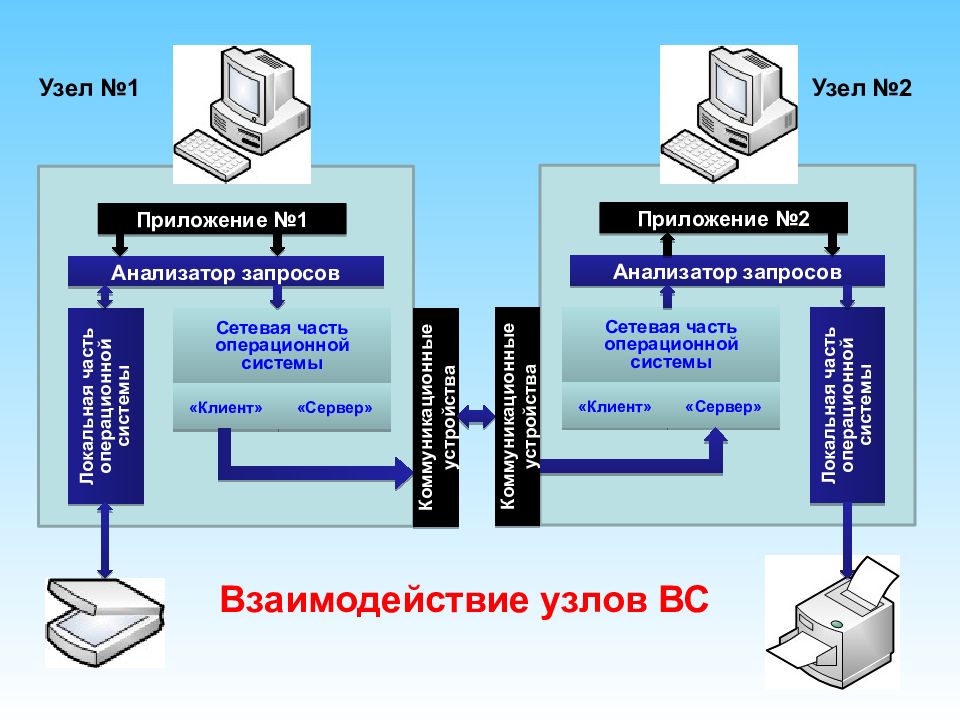 Социально сетевых технологий. Сетевые технологии. Сетевые технологии примеры. Основы сетевых технологий. Сетевая технология это в информатике.