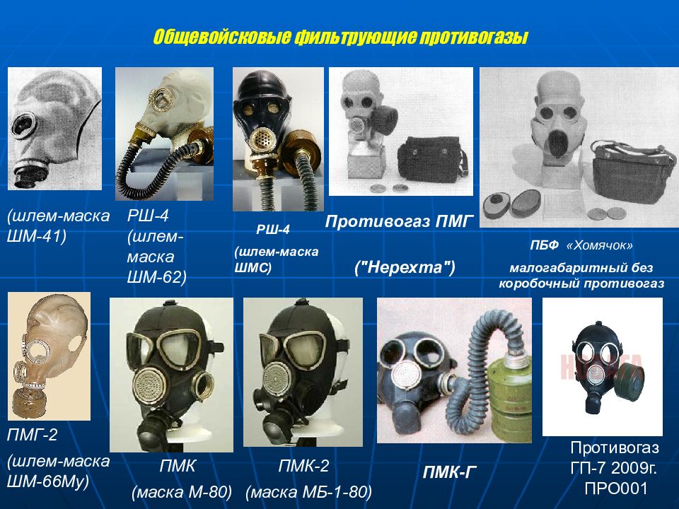 Средства индивидуальной и коллективной защиты презентация обж