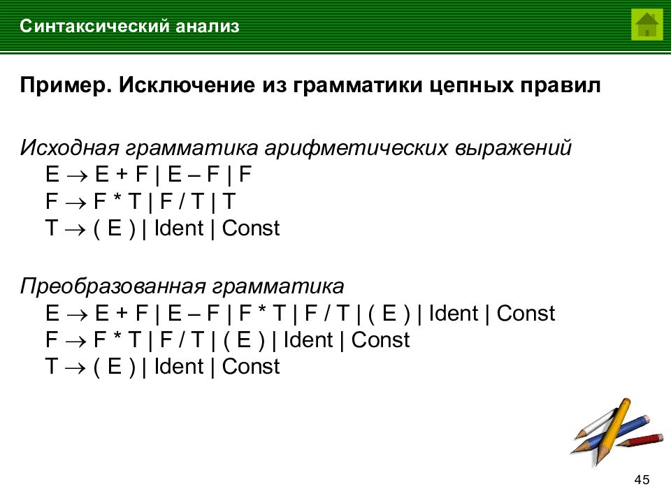 Синтаксический анализ управления. Грамматика арифметических выражений. Цепные правила в грамматике. Цепное правило. Удаление цепных правил из грамматики.
