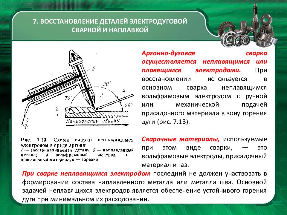 Основные параметры ручной сварки