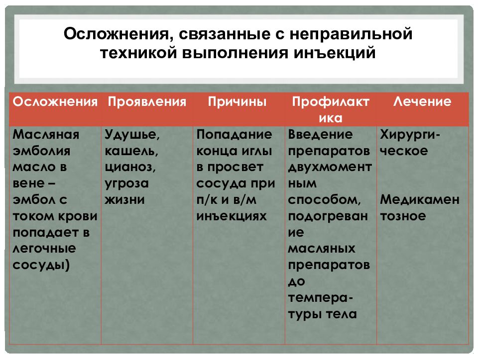 Парентеральный путь введения презентация