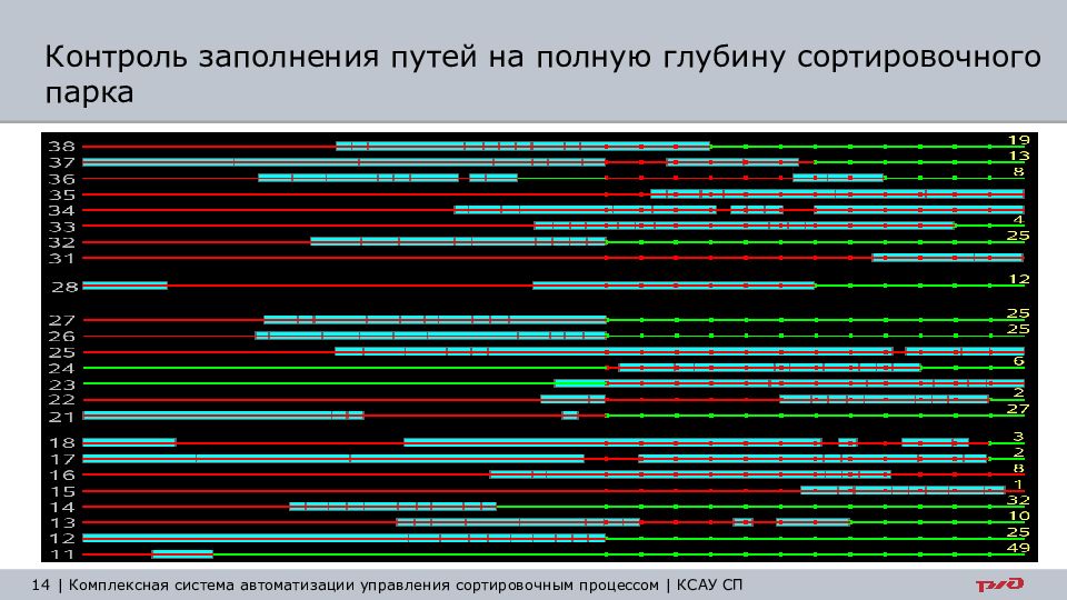 Ксау сп презентация