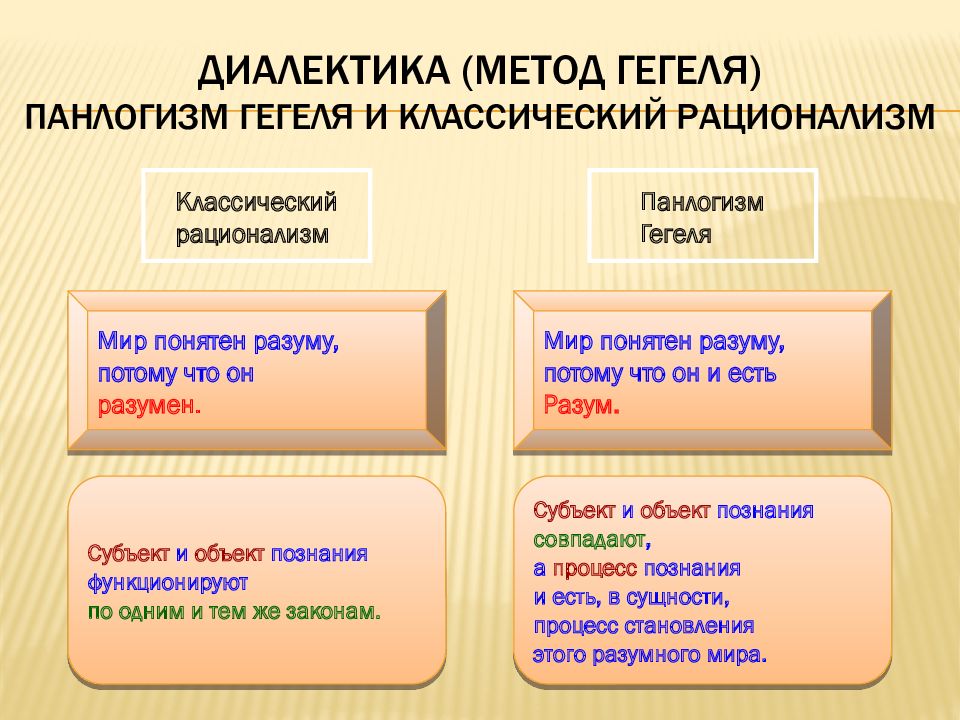 Диалектика гегеля