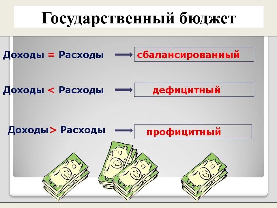 Проект государственного бюджета в россии принимается