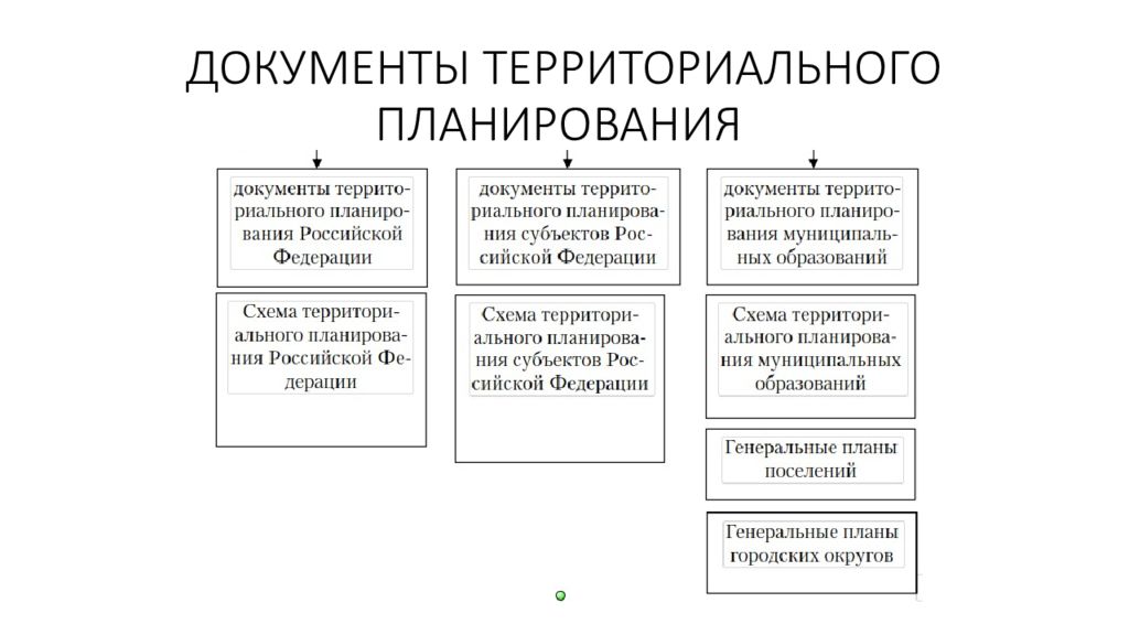 Территориальные документы