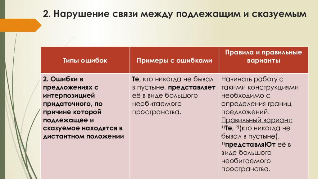 Нарушена связь между подлежащим и сказуемым