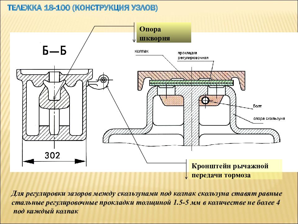 Коробка скользуна. Шкворень тележки 18-100. СКОЛЬЗУН тележки грузового вагона 18-100. Шкворень тележки 18-100 чертеж. Зазор скользунов тележка 18-194-1.