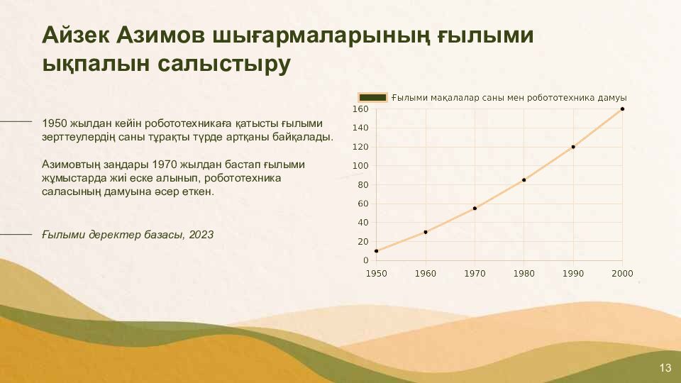 Айзек Азимовтың «Мен роботпын» жинағына кіріспе және негізгі тақырыптар