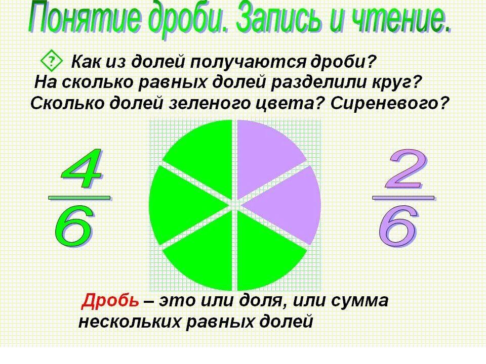 Записать в долях число. Дроби. Понятие дроби. Понятие обыкновенной дроби. Доли обыкновенные дроби.