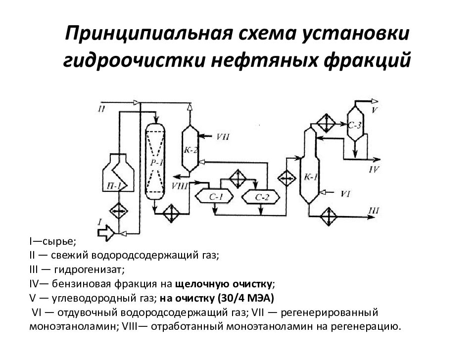 Технологическая схема гидроочистки