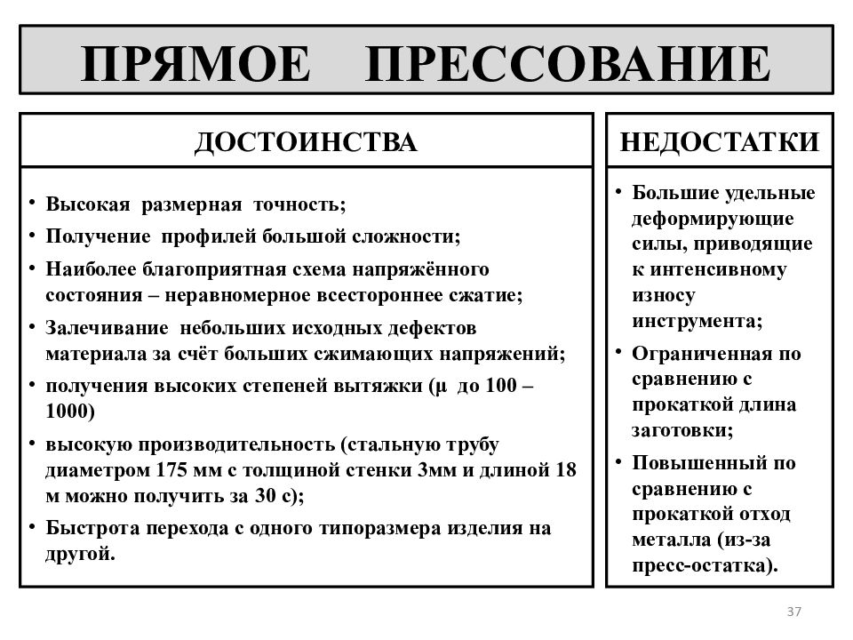 Прямое преимущество. Каковы основные достоинства процесса прессования?. Прессование достоинства и недостатки. Назовите достоинства и недостатки прямого прессования. Недостатки прямого прессования.