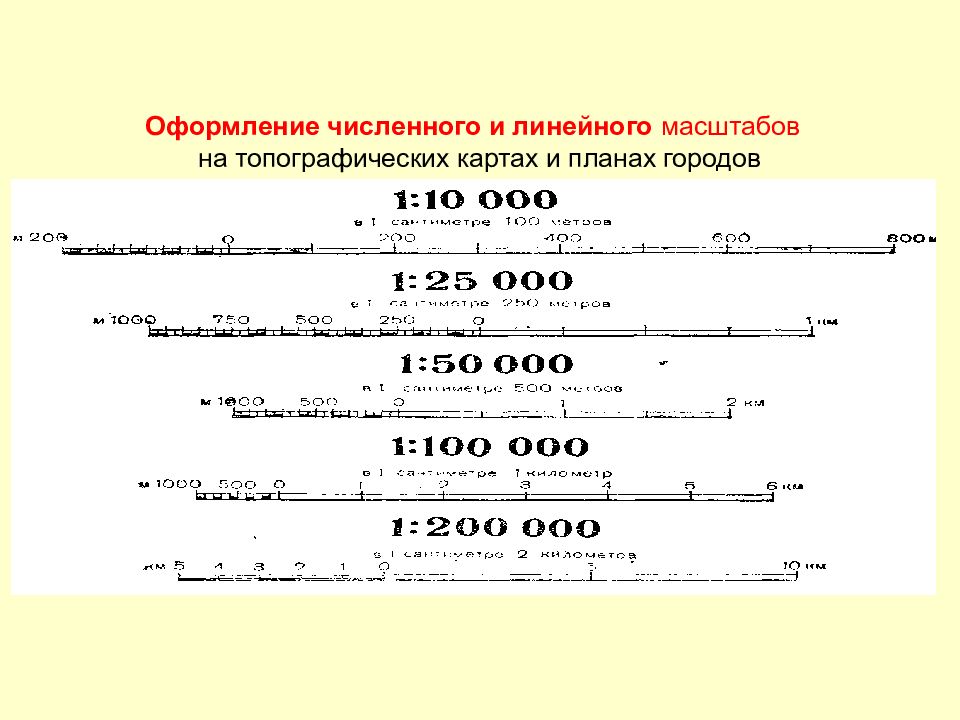 Для чего используют линейный масштаб. Масштаб линейный и численный. Численный масштаб топографической карты. Линейный масштаб на топографической карте. Масштабы военных топографических карт.