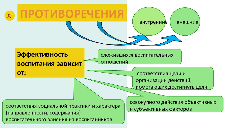 От воспитания зависит. Эффективность процесса воспитания зависит от. Эффективность правового воспитания зависит от степени. Результативность правового воспитания зависит от степени. Эффективность воспитания зависит.