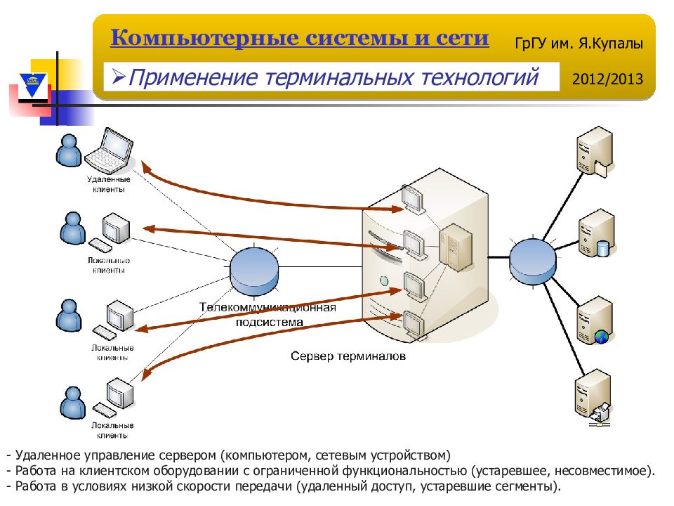 Удаленная презентация