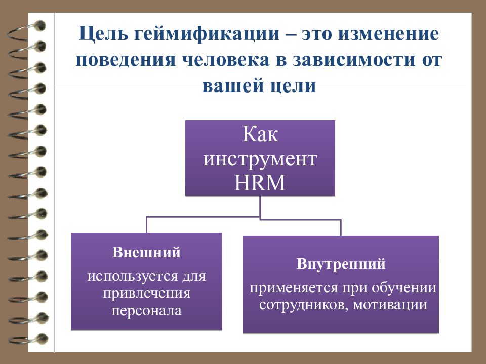 Цели кафедры. Цель геймификации. Цель экономики труда. Изменение цели.