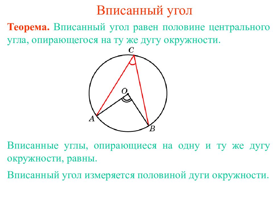 Чертеж центрального угла окружности