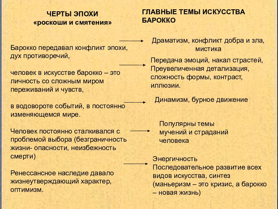 Черты искусства. Барокко таблица. Тематика произведений Барокко. Искусство Барокко таблица. Особенности Барокко таблица.