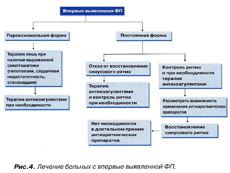 Презентация нарушение ритма и проводимости у детей